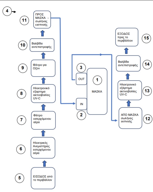 sxediagrammamaskas.jpg