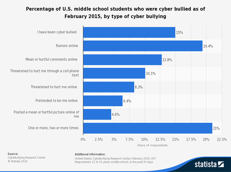 cyberbullying_sxima2.png