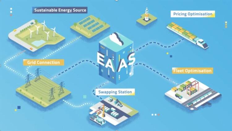 eaas-platform-copy